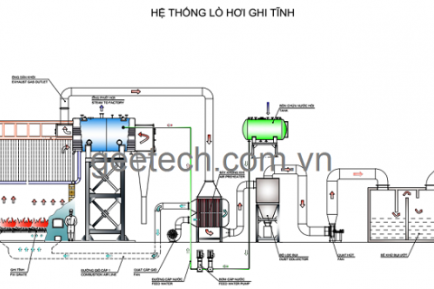 Quy trình vận hành lò hơi (nồi hơi) ghi tĩnh đốt củi